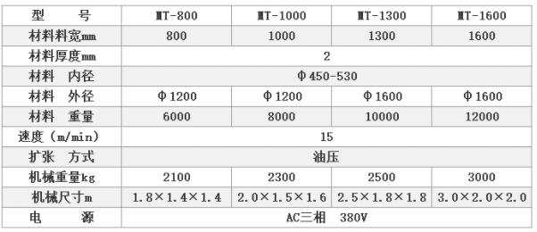 二合一送料機(jī)